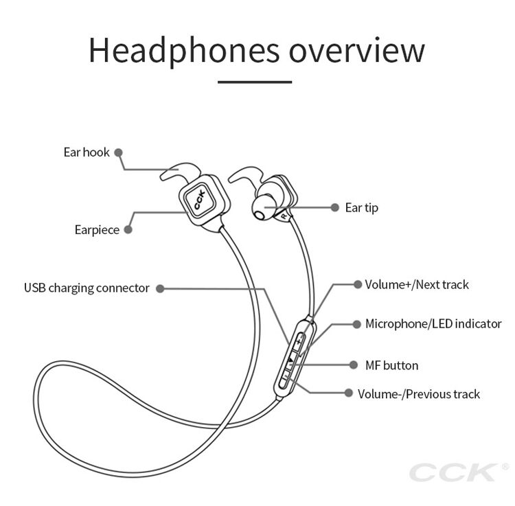 CCK безжични Bluetooth слушалки за Apple iPhone - бяла