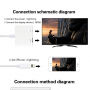 Адаптер от Lightning конектор с HDMI и Lightning female за iPhone / iPad - бяло