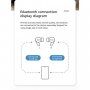JOYROOM JR-T03S Pro Безжични слушалки с безжично зареждане за Apple устройства - бяла