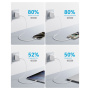 JOYROOM JR-TCF24 комплект за бързо зареждане с адаптер с USB-C порт и USB-C към USB-C кабел - 30W - 1 m - бял