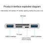 NK-1032 Pro 5в1 редуктор с четец за карти - слот за SD / TF карта / Lightning / 2x USB-A към USB-C / Lightning / USB-A - бял