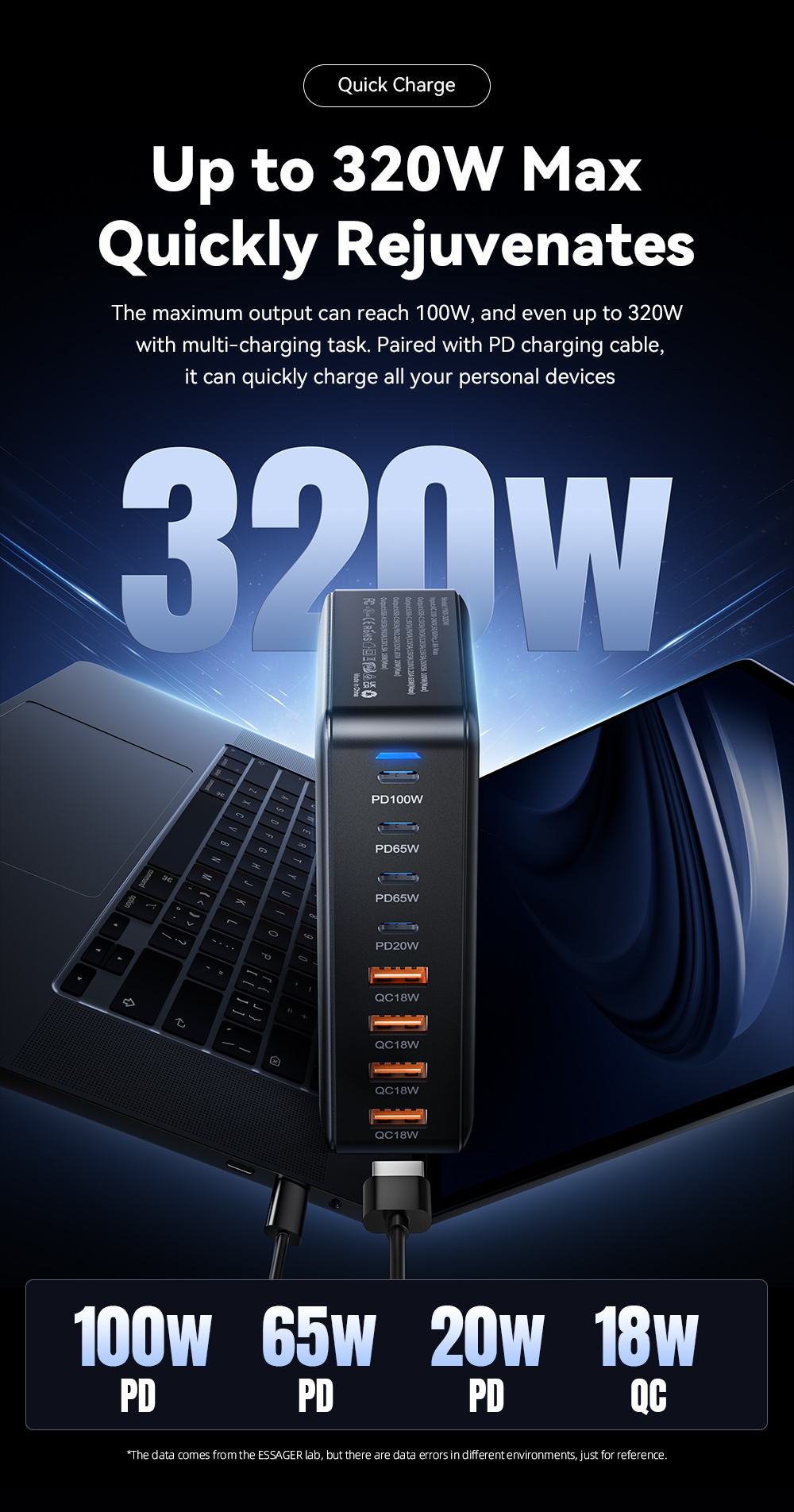 ESSAGER YMX-320W GaN бързозареждащ адаптер с портове 4x USB-C / 4x USB-A - 320W - черен