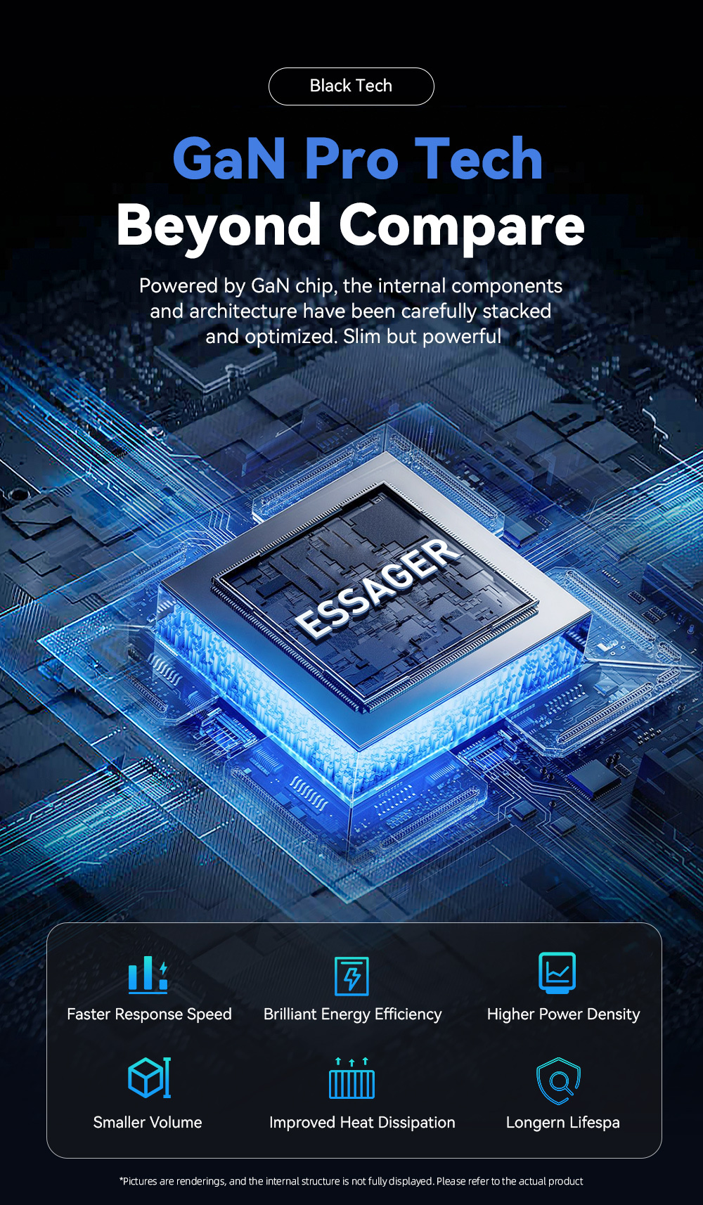 ESSAGER YMX-320W GaN бързозареждащ адаптер с портове 4x USB-C / 4x USB-A - 320W - черен
