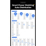 ESSAGER YMX-320W GaN бързозареждащ адаптер с портове 4x USB-C / 4x USB-A - 320W - черен