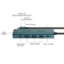 ONTEN UC123+ 6в1 хъб - HDMI / 3,5 mm jack / USB-C / 3x USB-A към USB-C - петролен