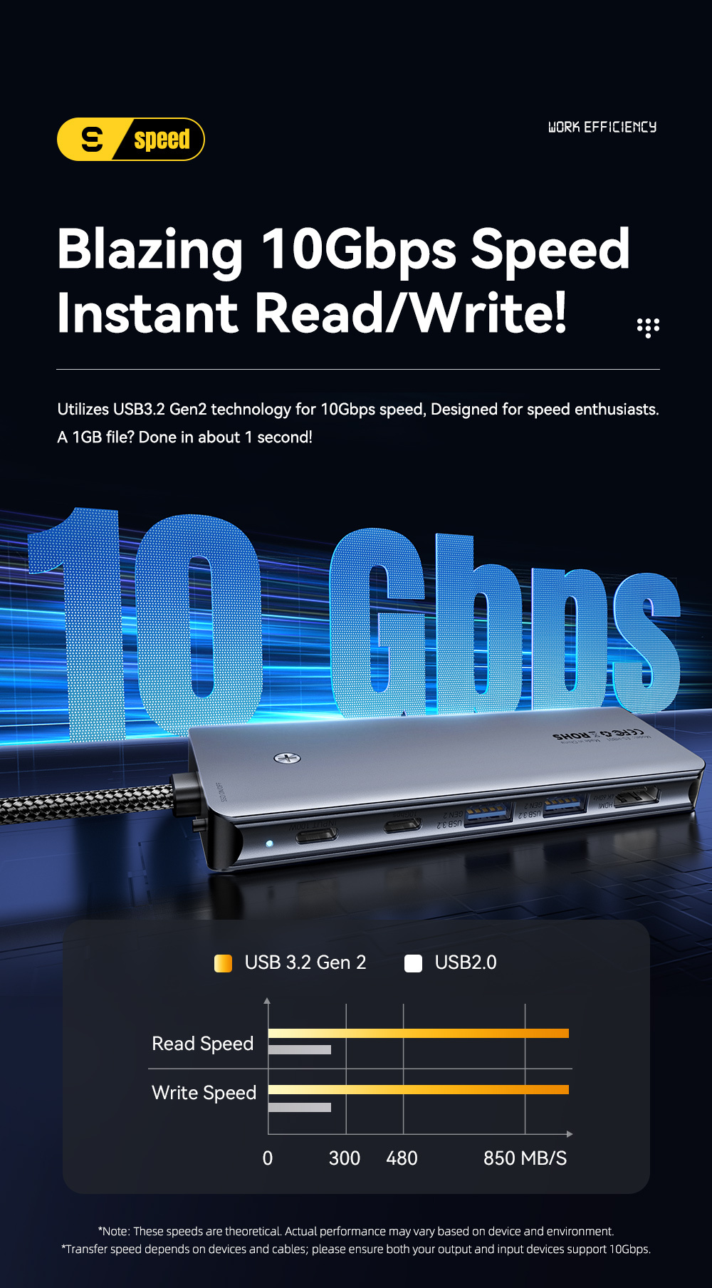 ESSAGER ES-HB01 7в1 хъб - SSD диск / слот за SD / TF карта / 2x USB-C / 2x USB-A към USB-C - тъмносив