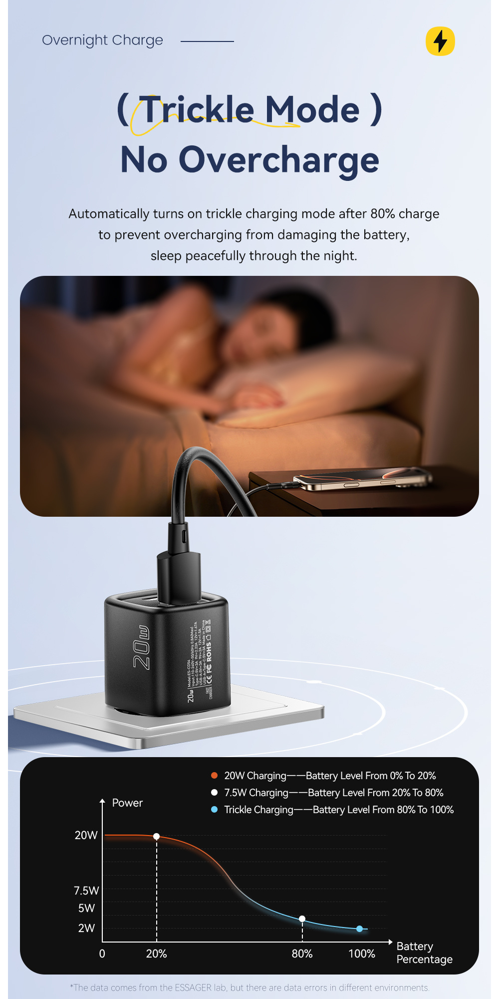 ESSAGER ES-CD54 мини адаптер за бързо зареждане с USB-C / USB-A портове - 20W - черен