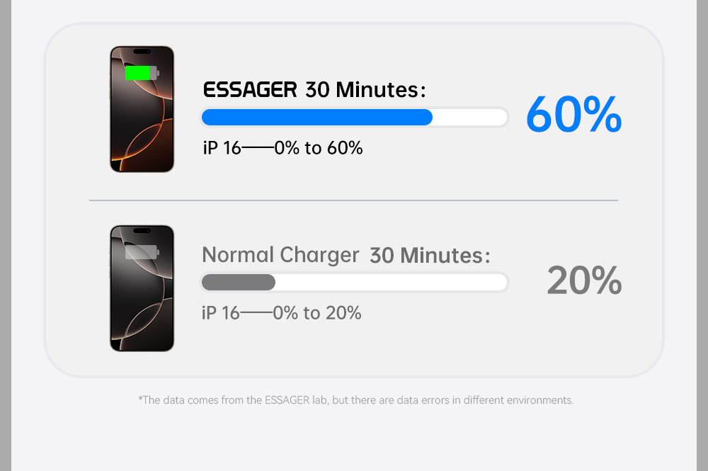 ESSAGER ES-CD53 адаптер за бързо зареждане с USB-C порт - 20W - бял