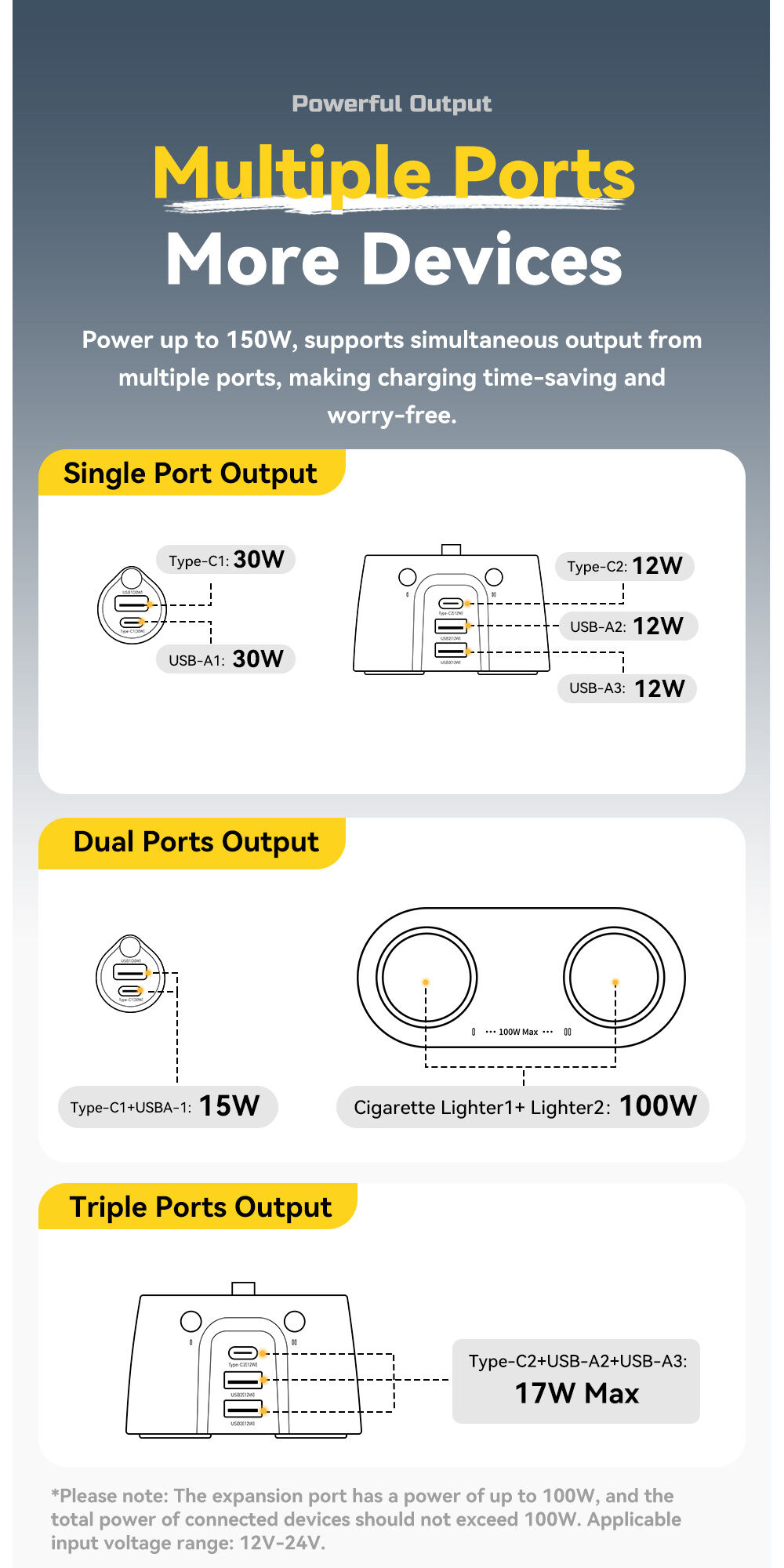 ESSAGER ES-CC22 зарядно устройство за кола с 2x USB-C / 3x USB-A портове и разклонител за гнездото на запалката - 150W - сиво ESSAGER ES-CC22 зарядно устройство за кола с 2x USB-C / 3x USB-A портове и разклонител за гнездото на запалката - 150W - сиво