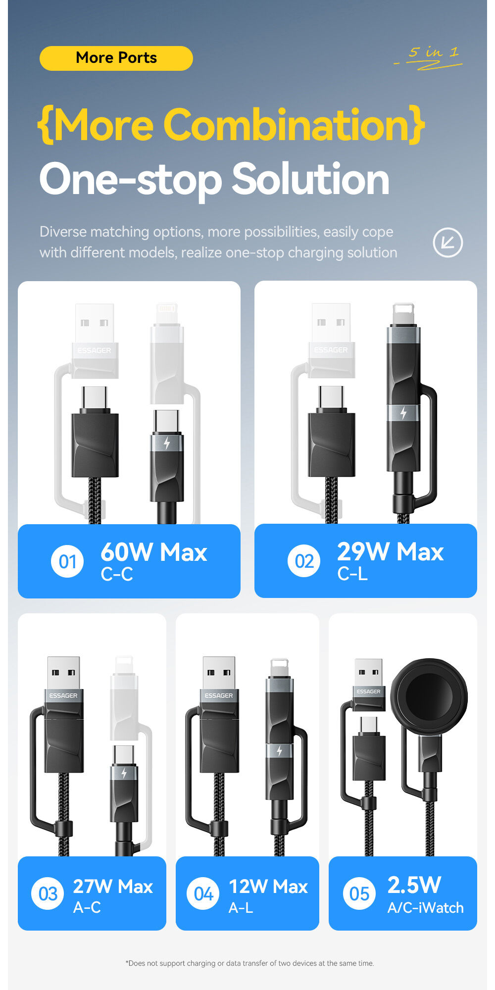ESSAGER 3в1 универсален оплетен Кабел за зареждане и данни - USB-C / USB-A към магнитен пад / USB-C / Lightning - 1 м - черен ESSAGER 3в1 универсален оплетен Кабел за зареждане и данни - USB-C / USB-A към магнитен пад / USB-C / Lightning - 1 м - черен