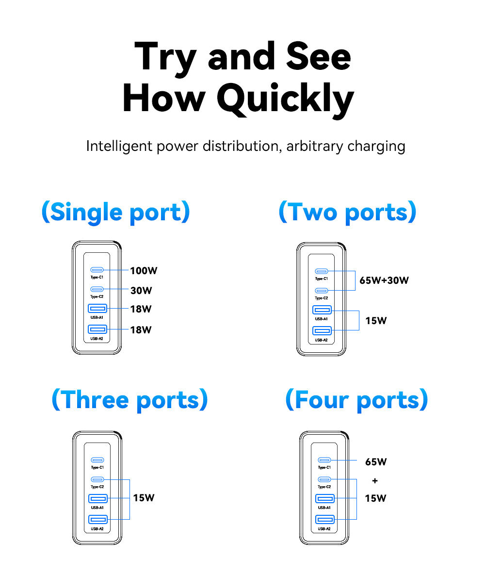 ESSAGER ES-CD37 Зарядно за бързо зареждане с портове 2x USB-C / 2x USB-A - 100W - бял