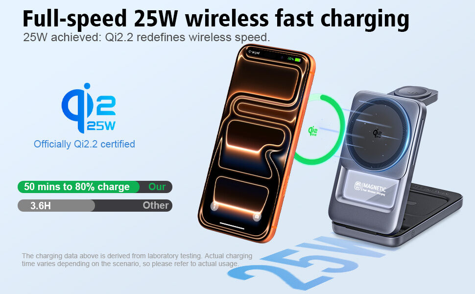 Q29 Qi2.2 3v1 сгъваема магнитна безжична Стойка за iPhone / Apple Watch / AirPods - 25W - бяла