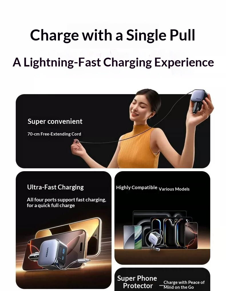 UGREEN EC604 комплект зарядно устройство за кола с портове 2x USB-C / USB-A и прибиращ се Кабел USB-C - 145W - 70 cm - сиво